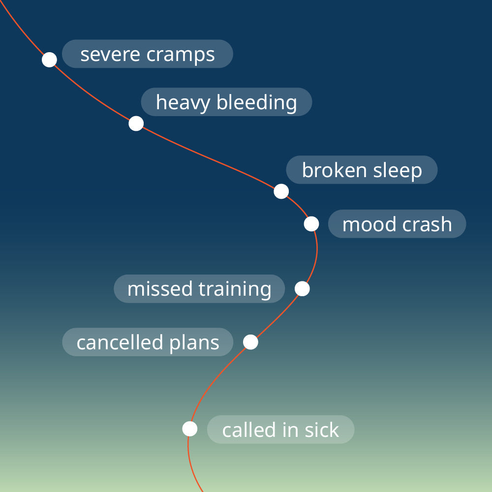What Self-Advocacy Actually Looks Like When You’ve Got a Hormonal Condition